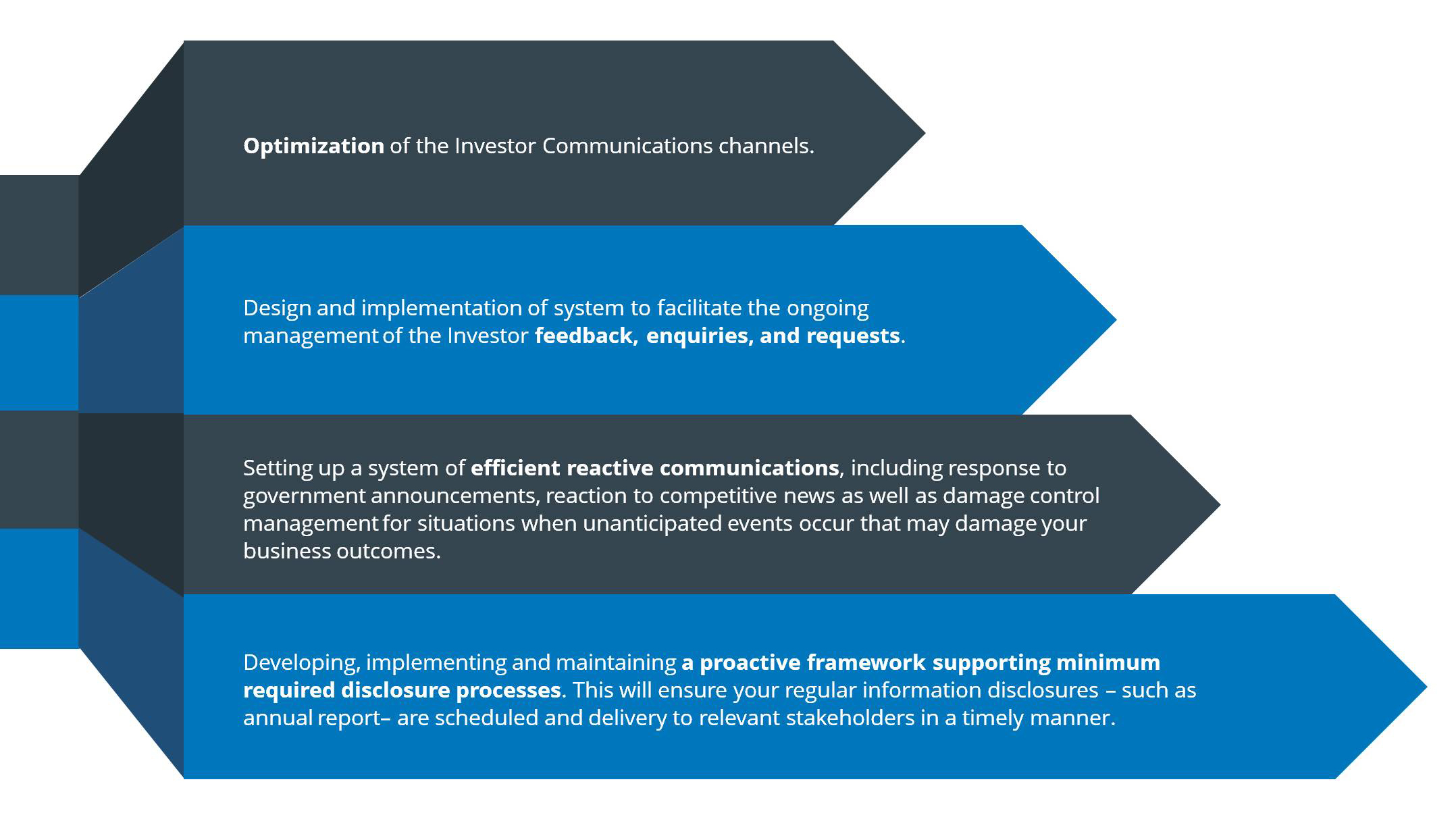 Best Investor Relations Agency in Hamilton