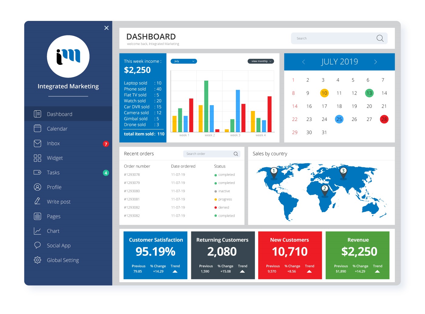 Best Business Intelligence POS Agency in Hamilton