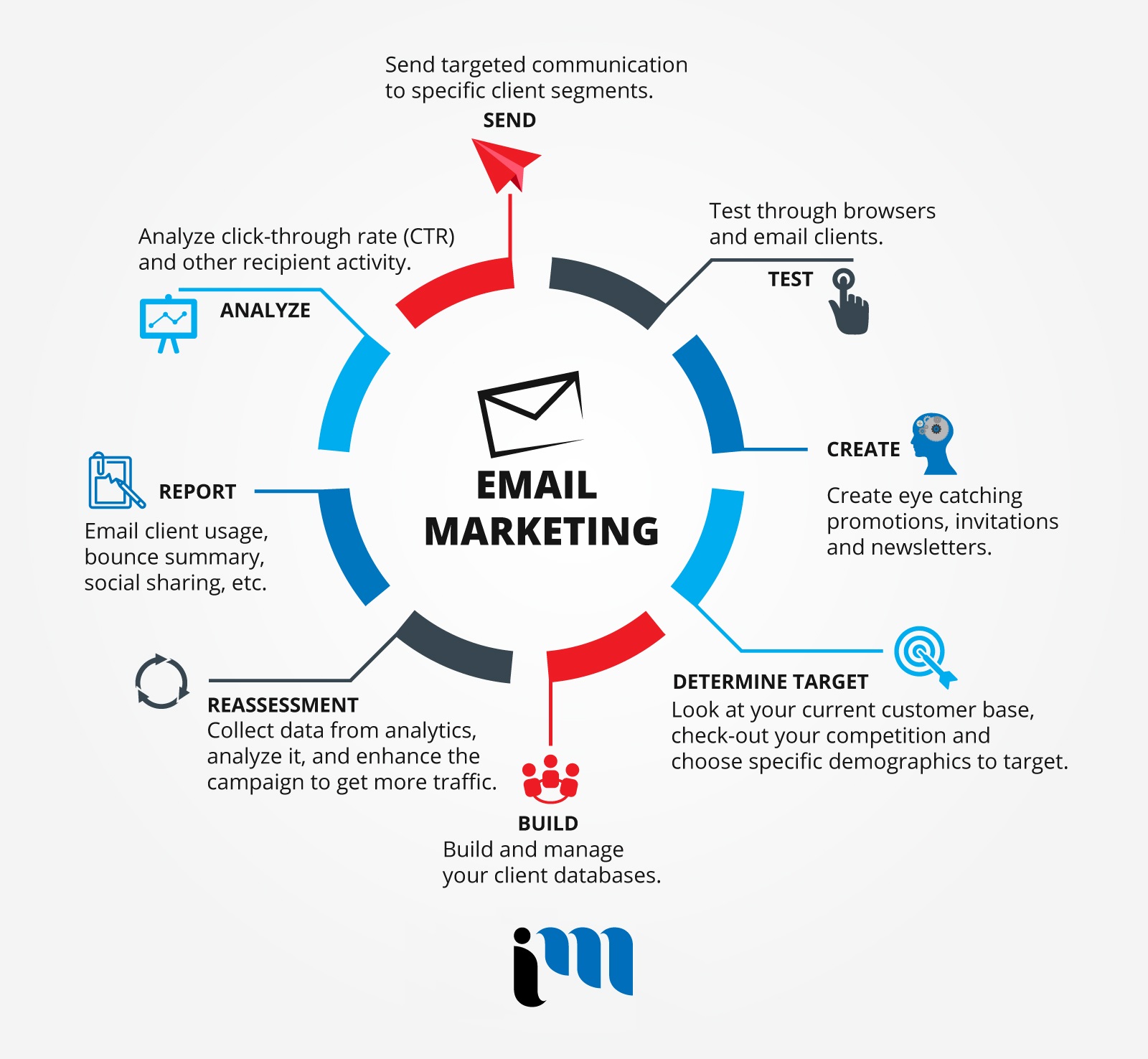 Best Email Marketing Agency in Hamilton