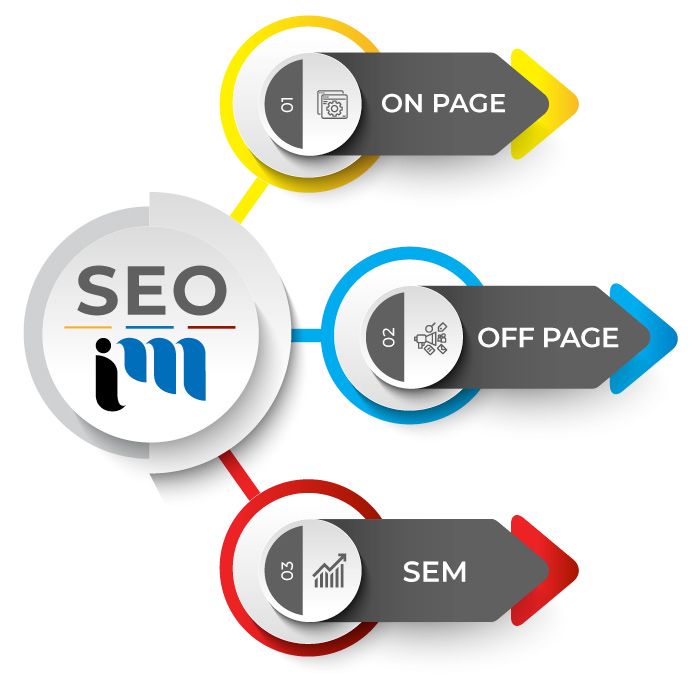 Best Search Engine Marketing SEO Agency in Hamilton