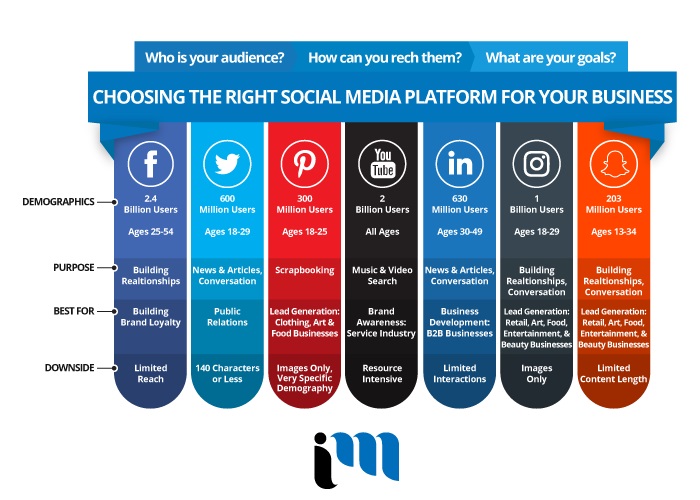 Best Social Media Digital Marketing Agency in Hamilton
